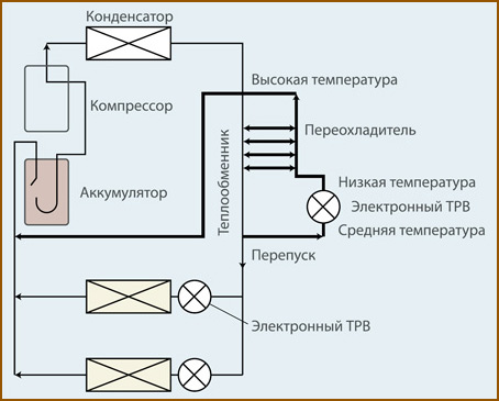 Теплообменный контур Mitsubishi Electric City Multi серии WY